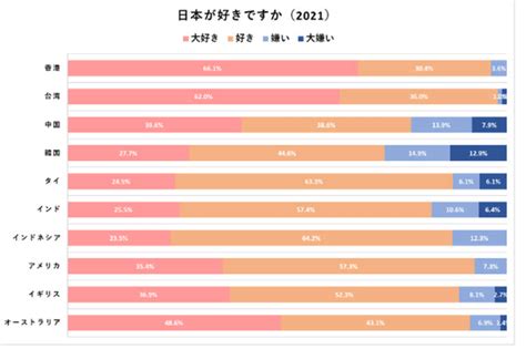 日本が嫌いな国|嫌われつつある日本と日本人、多くの国・地域で「嫌。